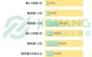 格力电器大数据