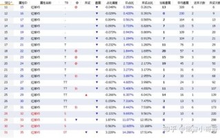青岛彩民之家大数据招聘