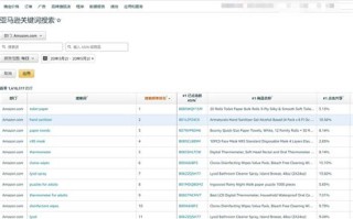 亚马逊需要给客户开发票吗