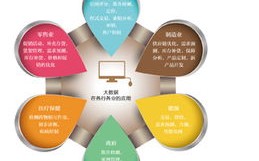 1.大数据技术概述