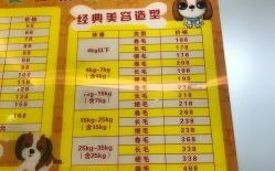 长治宠物医院价目表
