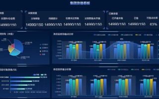 大数据企业用户分析怎么写