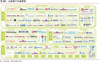 大数据公司图谱