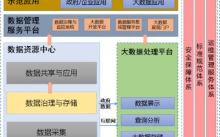 大数据开展政府投资审计