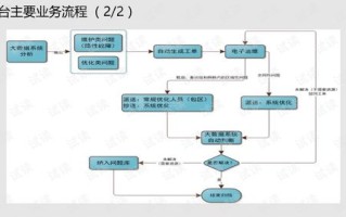 无线网络分析