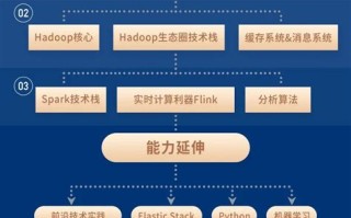 微山大数据招聘岗位有哪些