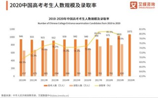 高考数据与大数据：如何利用大数据技术优化高考管理