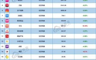 大数据营销策略分析