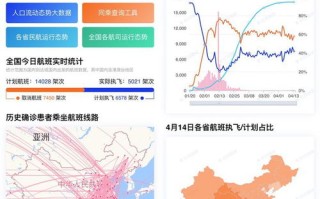 疫情期间中国大数据统计
