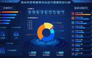 大数据服务内容