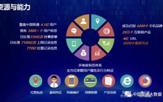 黑龙江联通大数据前景展望