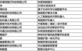 医学领域专家