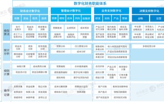 大数据对会计的创新性