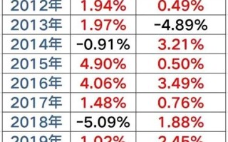 1.人流量分析：