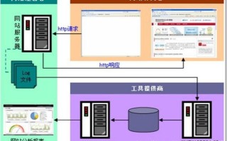 电脑远程离线传大数据安全吗