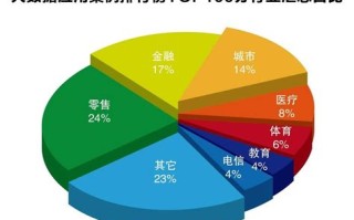 大数据分析师谁讲得好