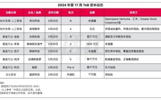 四种模型