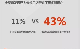 良品铺子大数据运营总监职责及要求