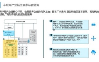 未来大数据的发展趋势