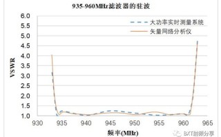 大数据中心