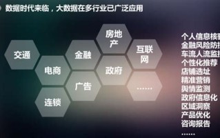 如何运用大数据进行营销