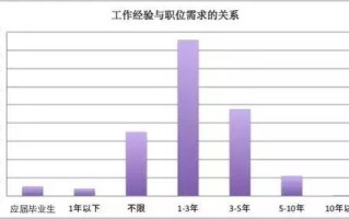 武汉大数据中心招聘
