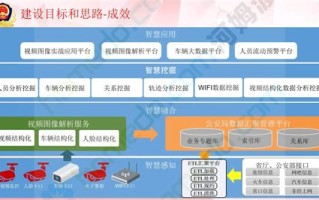 公安大数据信息