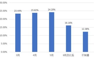 黄山肺炎疫情实时动态