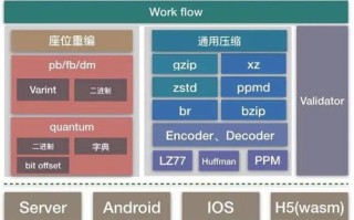 步骤一：了解数据来源与获取途径