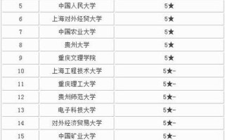 大数据专业哪些大学开设课程