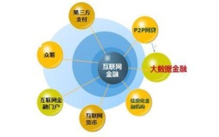 大数据在金融行业的应用与挑战