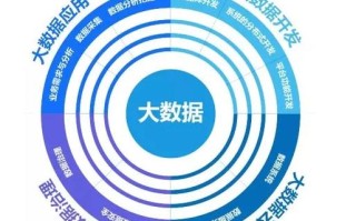 天津大数据获取前景分析