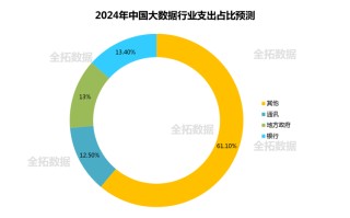工业大数据前景分析