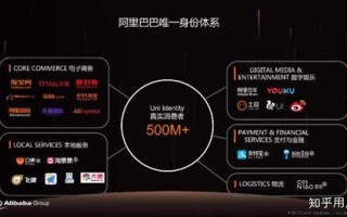 淘宝大数据优化
