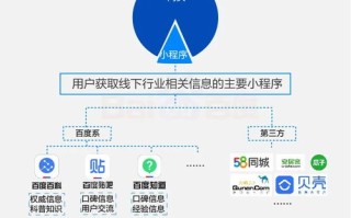 利用大数据优化微信公众号运营的关键