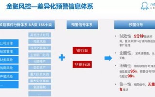 审计中大数据的运用