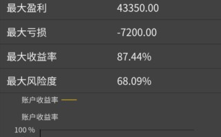 期权数据