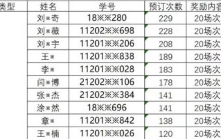 大数据学校排名及分数线表