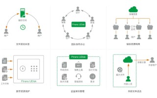 大数据传输的方法和技术