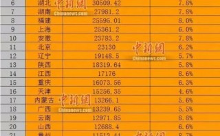 大数据平台报价方式