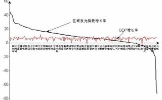 大数据分析与应用国家工程实验室