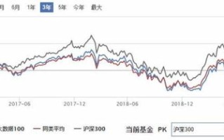 大数据技术股票龙头股