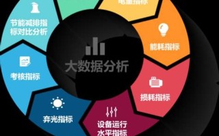 大数据成功的案例