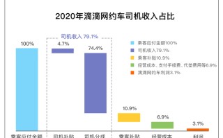 滴滴出行规模扩张与盈利并重——季度业绩逼近千亿