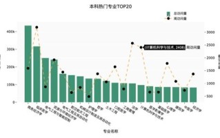 大数据专业热门吗