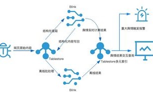 1.理解数据