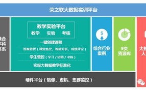 大数据教学实训平台