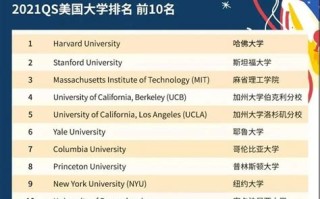 大数据美国专业排名