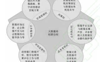 大数据审计工作模式