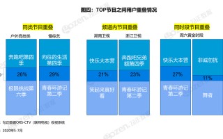 综艺节目大数据分析